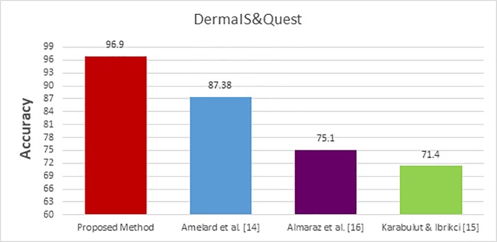 Fig 6