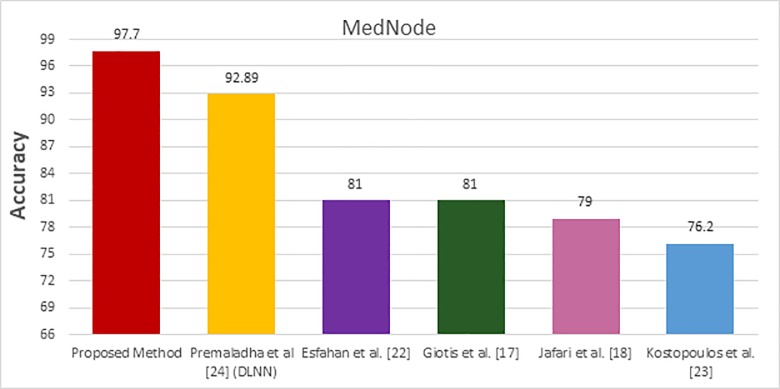 Fig 8