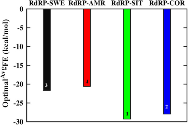 Fig 5