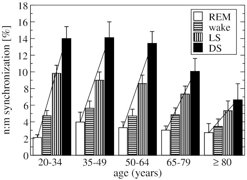 Fig. 5.