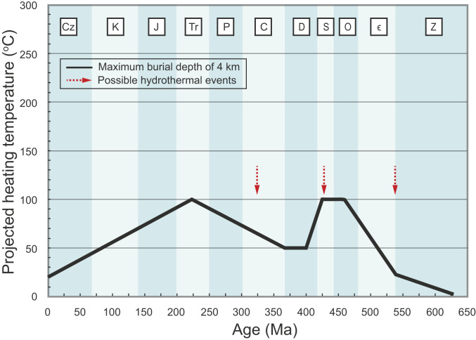 Fig. 3.