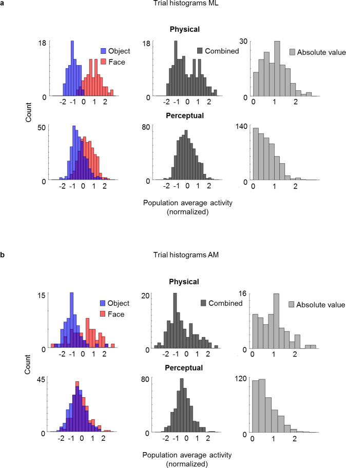 Figure 5—figure supplement 1.