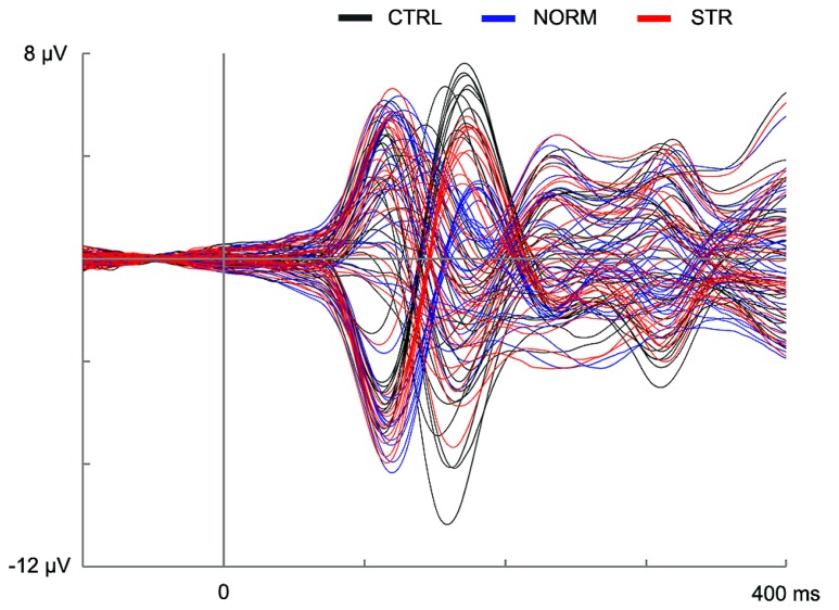 FIGURE 3