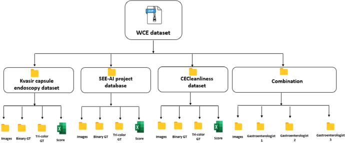 Fig 2: