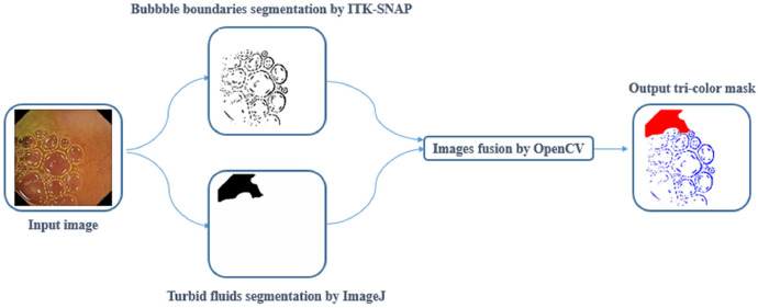 Fig 7: