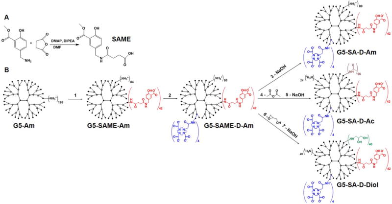 Scheme 1