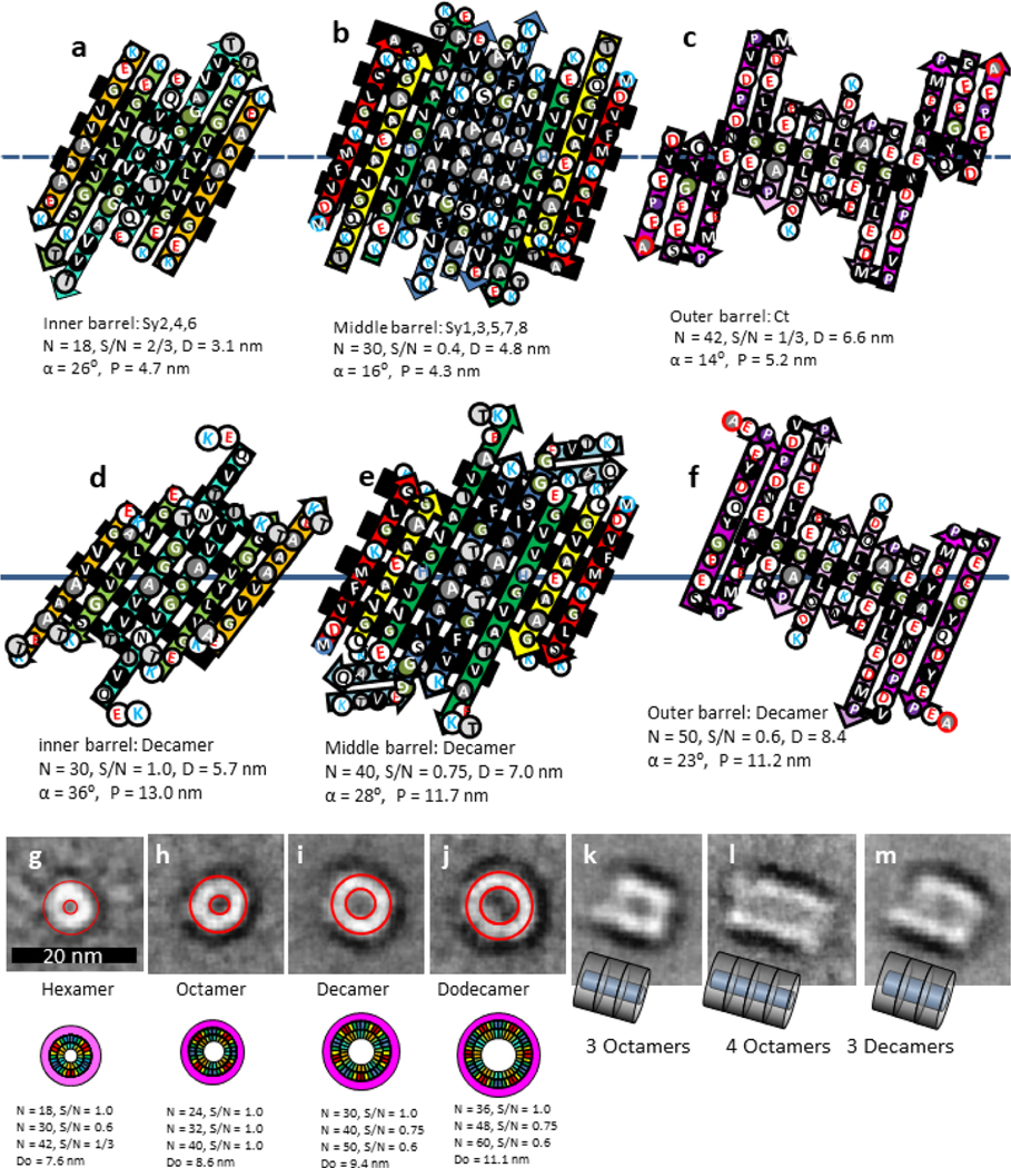 Figure 12.