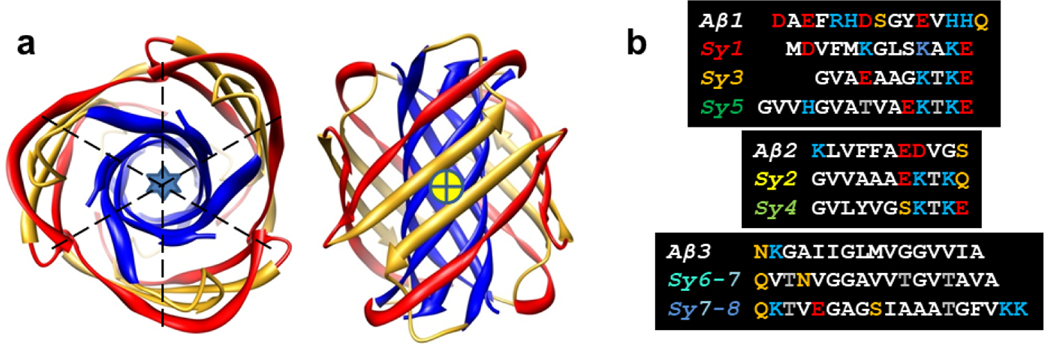 Figure 3.