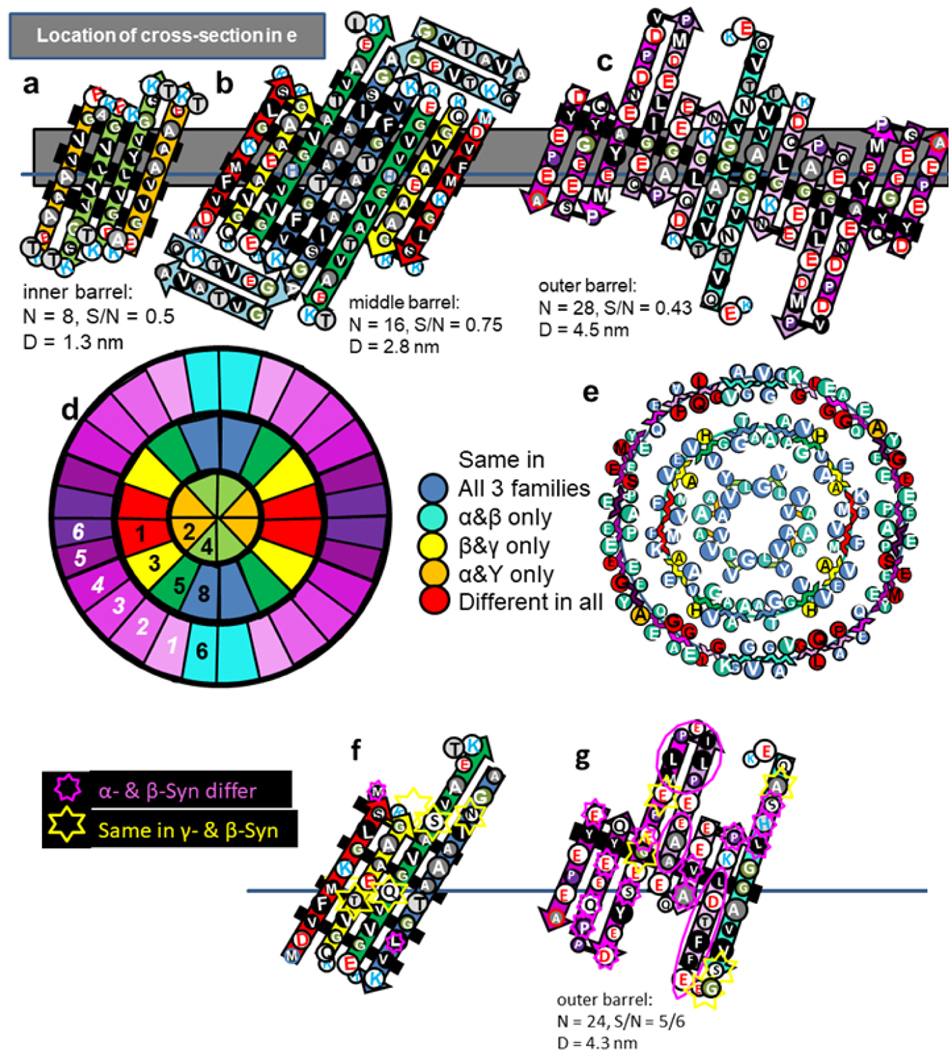 Figure 10.