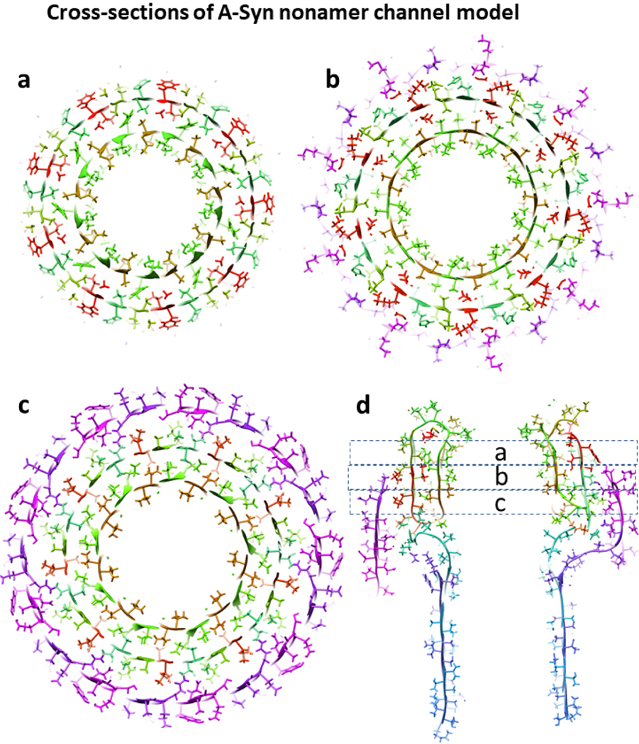 Figure 22.