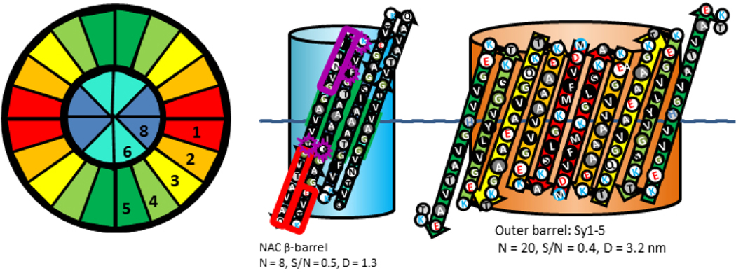 Figure 7.