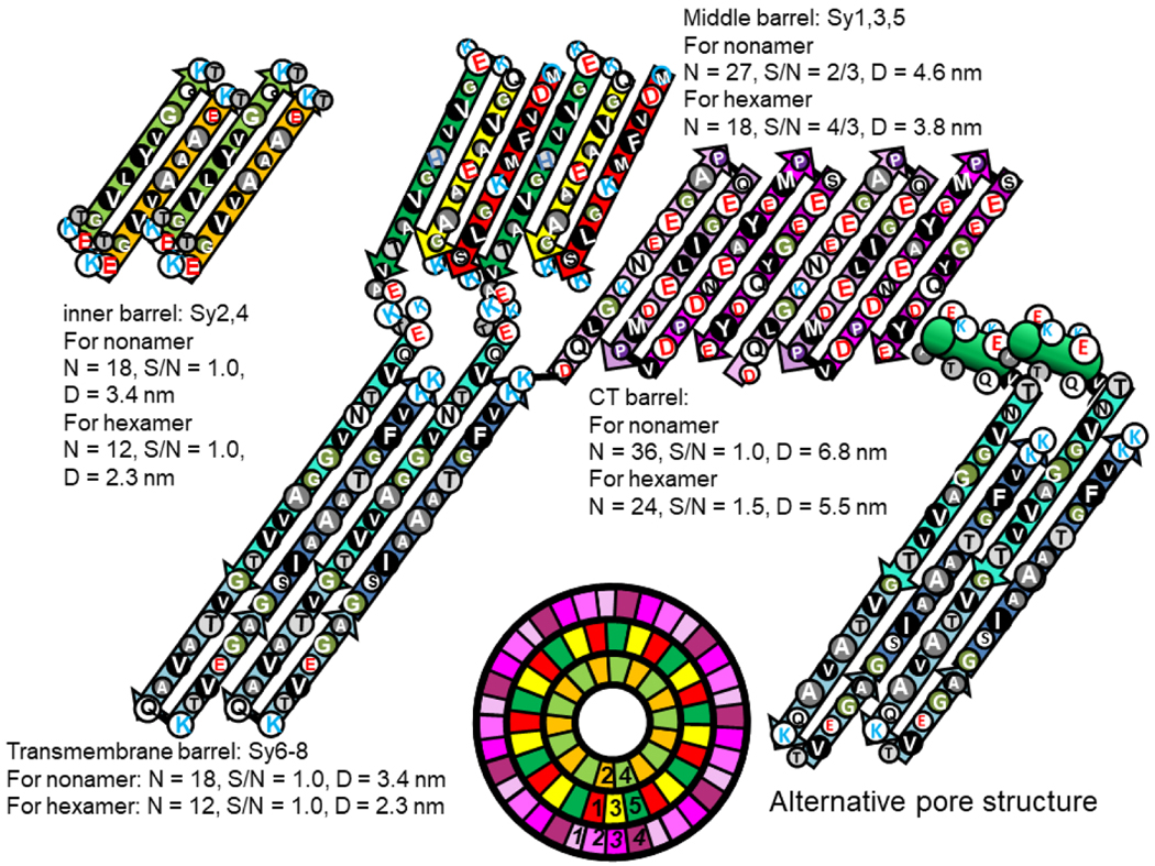 Figure 20.