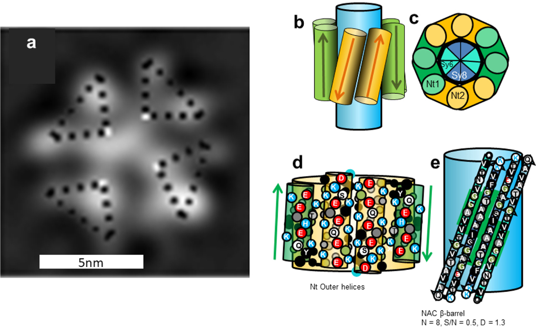 Figure 5.