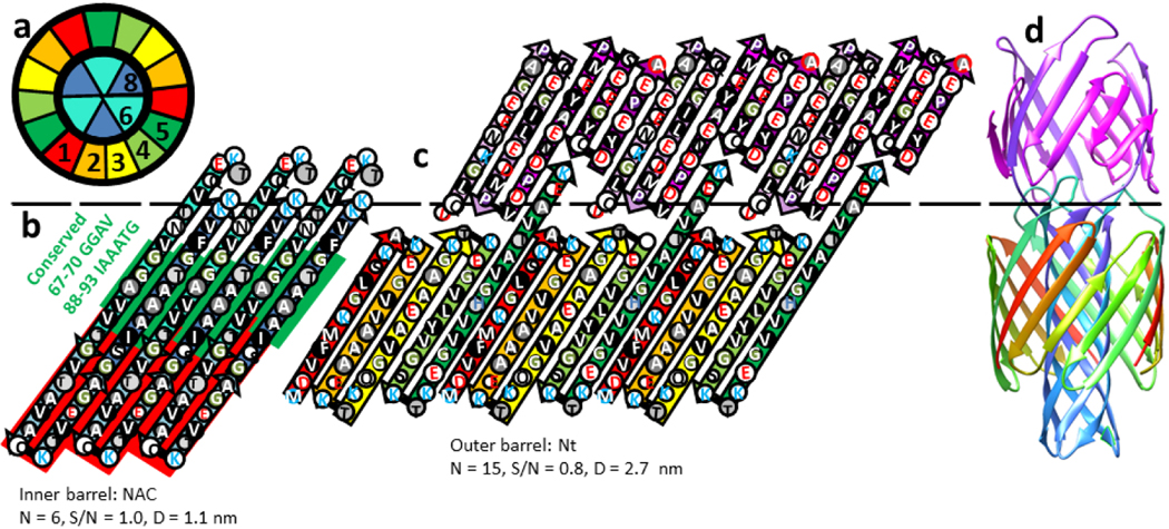 Figure 19.