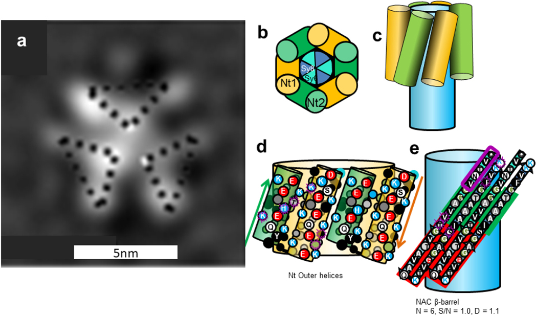 Figure 18.