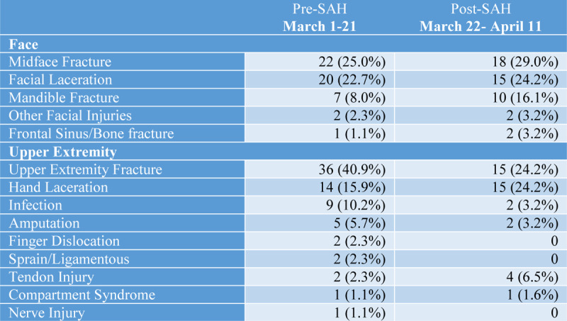 graphic file with name spa-publish-ahead-of-print-10.1097.sap.0000000000002459-g004.jpg