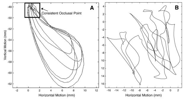 Fig. 5