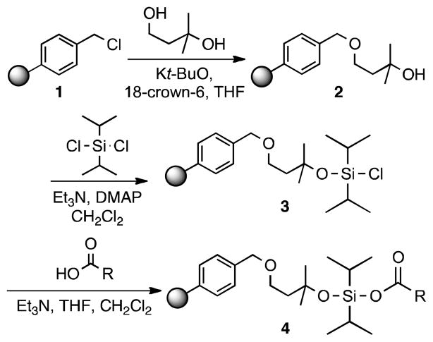 Scheme 1