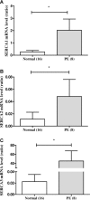 Fig 8