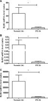Fig 7