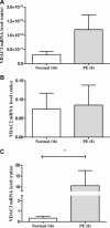 Fig 9