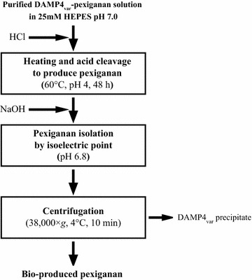 Fig. 6