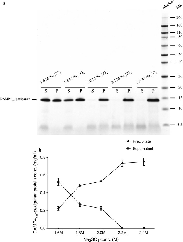 Fig. 4