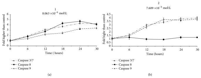 Figure 15