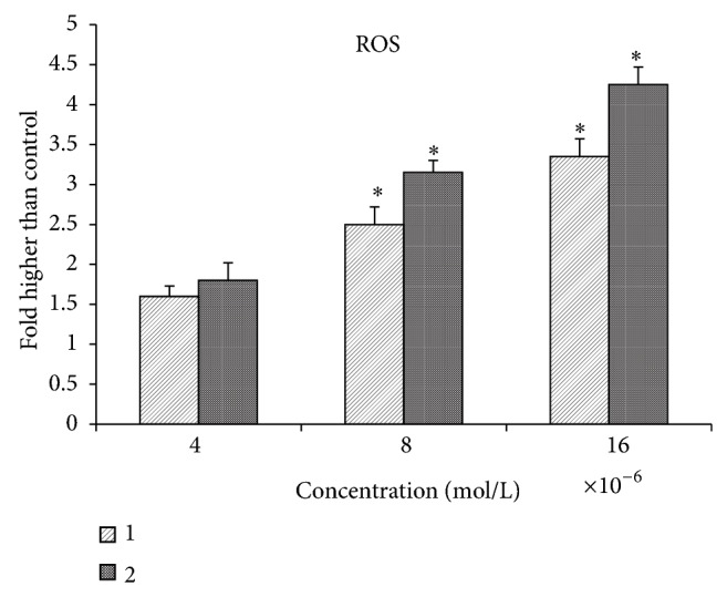 Figure 13