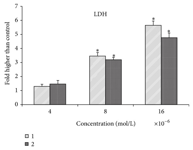 Figure 10