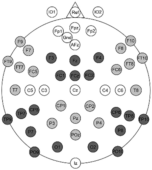 Figure 3.