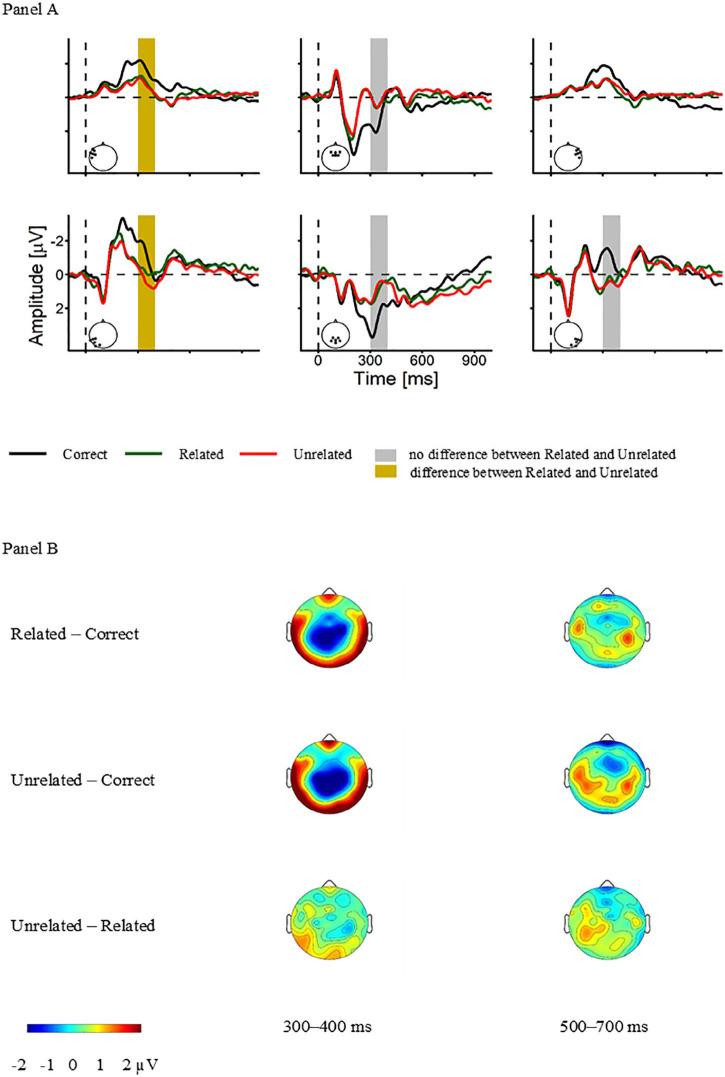 Figure 5.