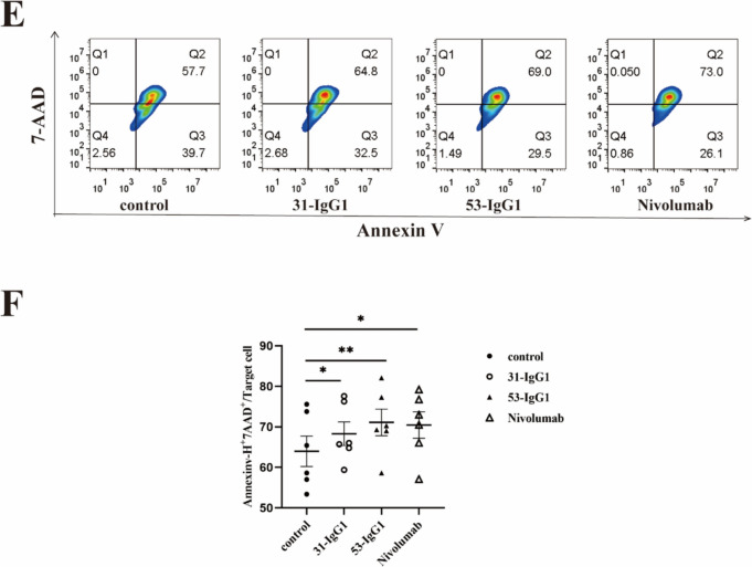 Fig. 6