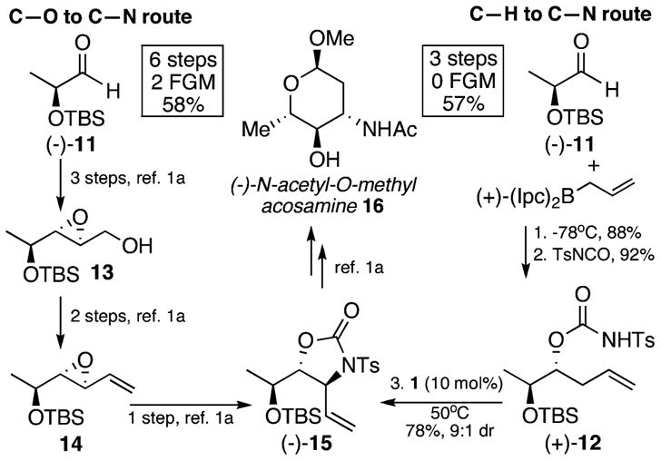 Scheme 3