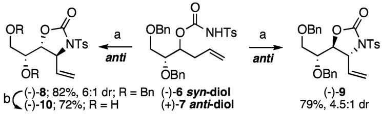 Scheme 2a