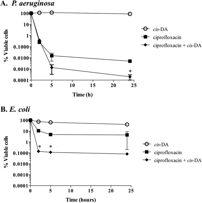 FIG 3