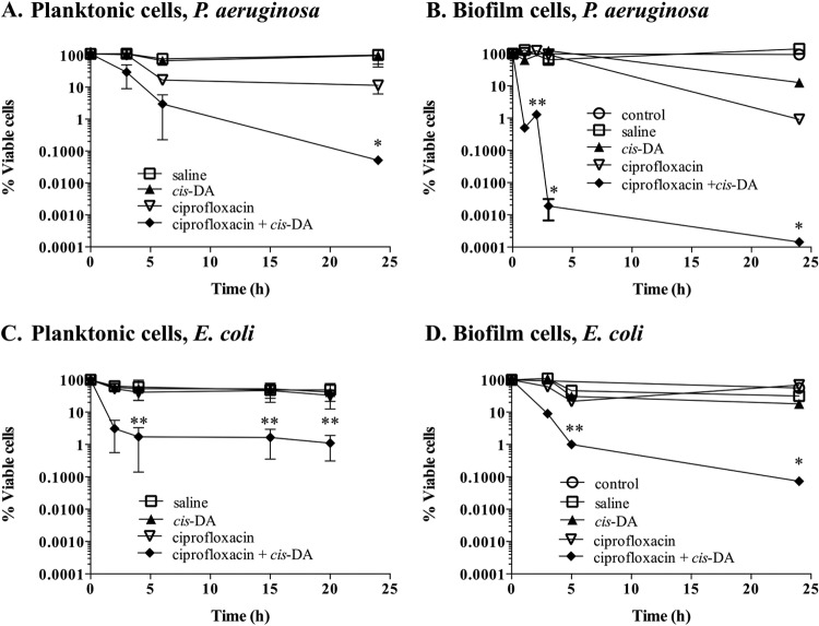 FIG 4