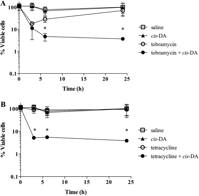 FIG 6