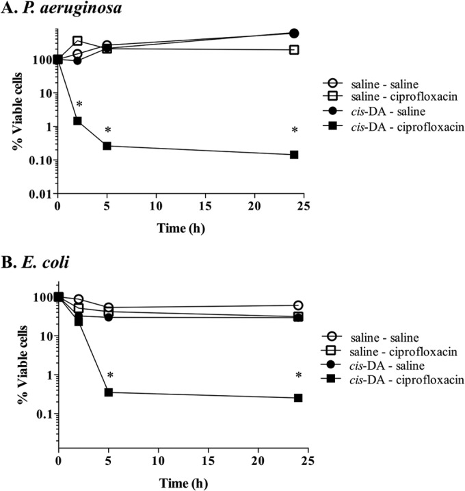 FIG 5