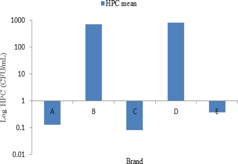 Fig. 1: