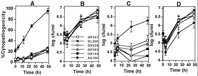 FIG. 1