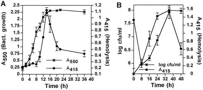 FIG. 7