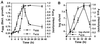 FIG. 7