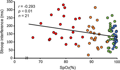 Fig. 7