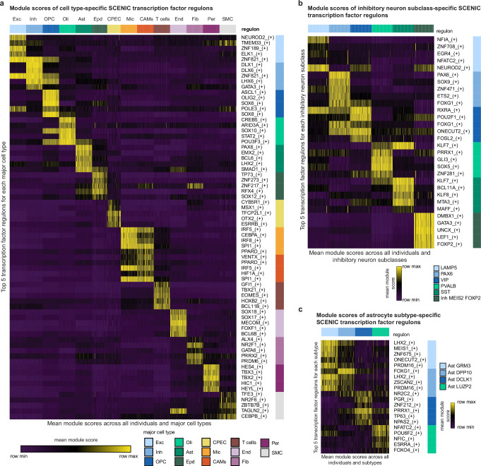 Extended Data Fig. 3