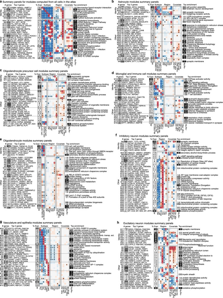 Extended Data Fig. 5