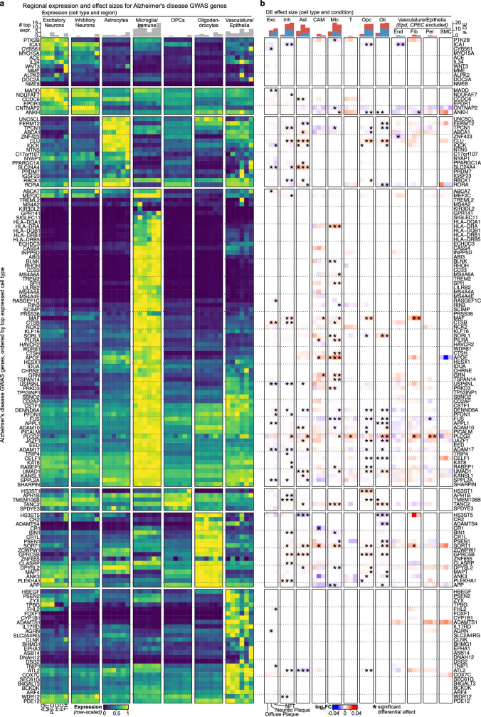 Extended Data Fig. 10