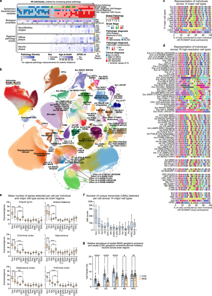 Extended Data Fig. 1