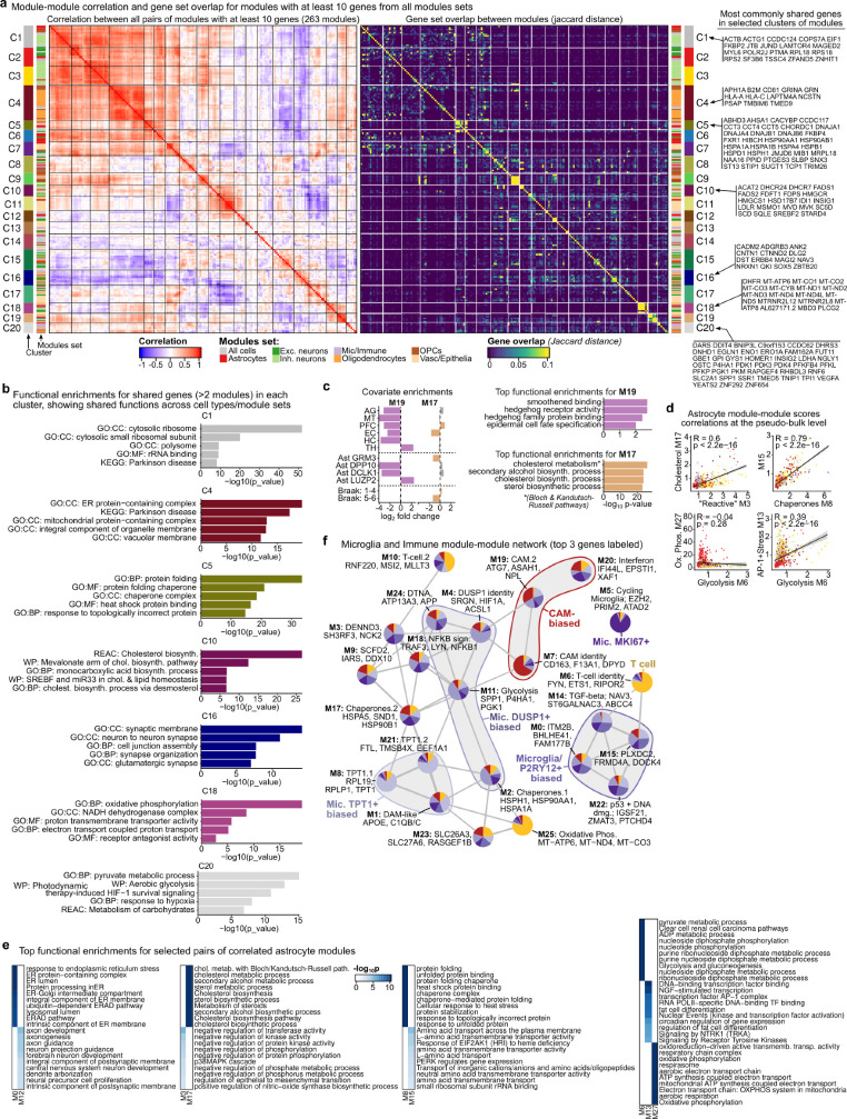 Extended Data Fig. 6