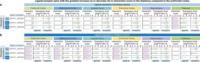 Extended Data Fig. 4